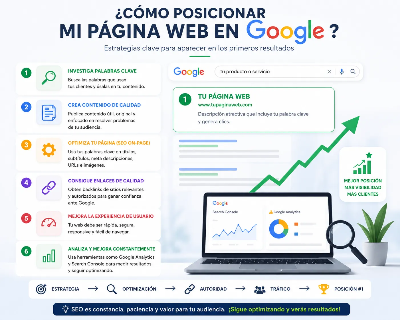 Como posicionar mi página web en Google